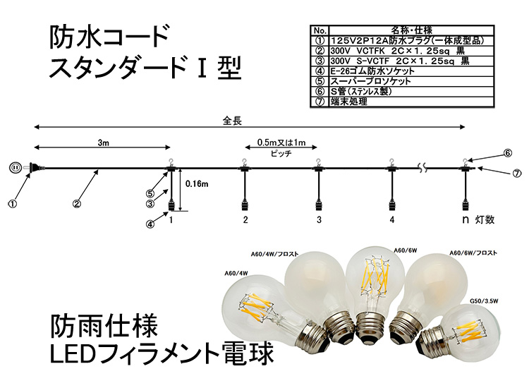 防水コードスタンダードⅠ型　セット